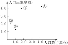 高低高人口增长公式_三阶魔方公式