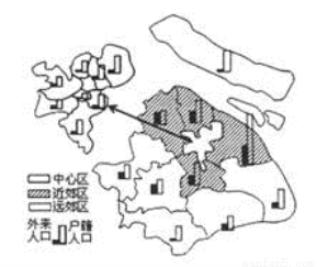 上海外来人口_上海市地方志办公室(3)