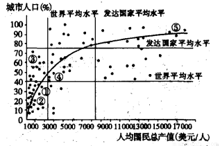 人口迁移习题_人口迁移