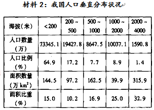 2021云南贫困人口_云南贫困山区房子图片