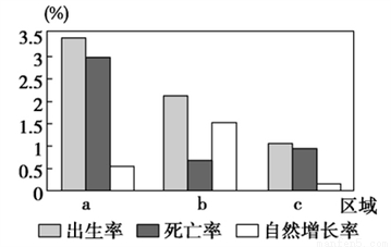 中国人口金字塔_看懂中国的 人口金字塔