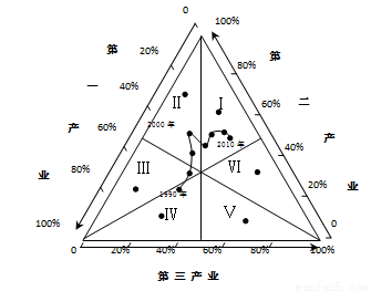 人口净迁入量_福州人口净流入趋势图(3)