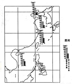 人口容量的临界性_人口容量思维导图(2)