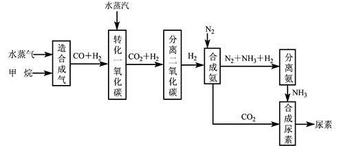 氯化钙溶液中通入co2气体:ca2  co2 h2o=caco3↓ 2h b