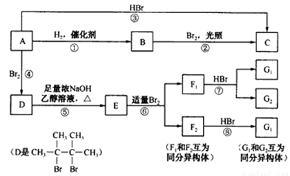 (13分)各物质的转换关系如图,其中a为不饱和烃