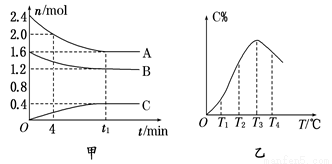 H2C2O4为二元弱酸.20 时.配制一组c c 0.100 mol L–1的H2C2O4和NaOH混合溶液.溶液中部分微粒的物质的量浓度随pH的变化曲线如图所示.下列指定溶液中微粒的物质的量浓度关系一定正确的是 