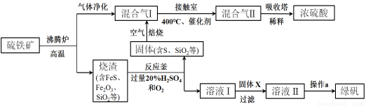 利用硫鐵礦生產硫酸和綠礬的工業流程示意圖如下:(1)沸騰爐中.