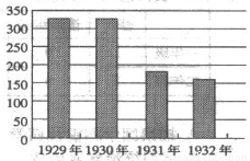 gdp中c什么影响_我国修订GDP历史数据 十五 期间经济年均增9