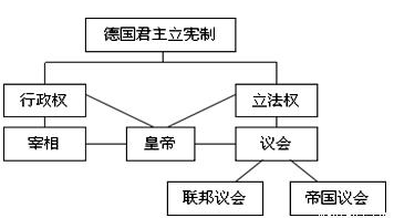 但后来这句话演变成了"无奸不成商,无毒法国政体示意图法国政体结构