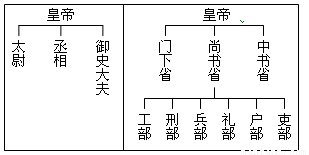 唐朝时期各省人口_唐朝各时期疆域全图