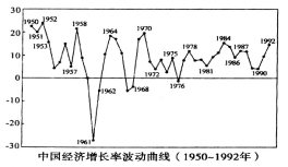 唐初扬州人口_扬州炒饭图片(2)