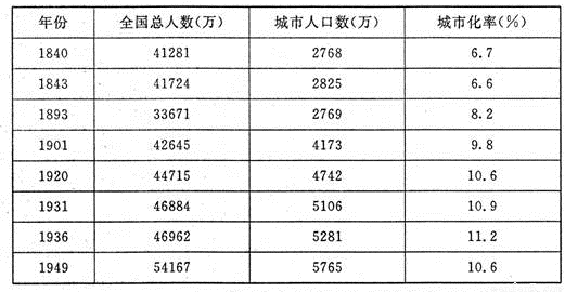 中国近代人口的增长_中国人口增长曲线图(2)