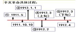 中国各市gdp90年代_2018中国各省gdp占比(3)