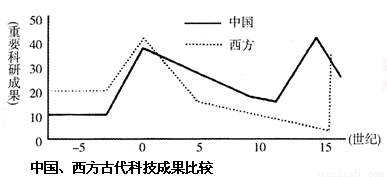 30年代北京人口_70年代常住人口登记表(3)