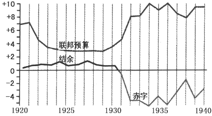 美国1940年经济总量_美国gdp2020年总量