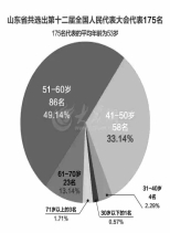 二战之后各国gdp_二战后美国历年GDP,及各产业增加