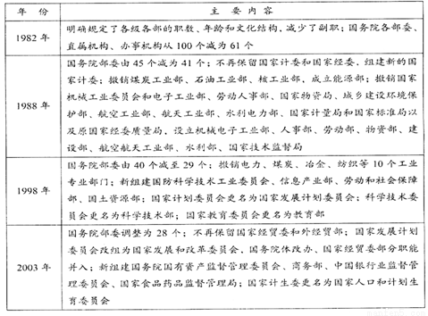 都兰简谱_都兰马头琴(2)