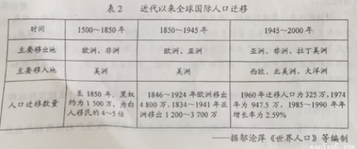 北宋时期人口总数是多少万_北宋时期地图(3)