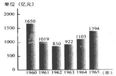 金华各县市人口年龄_金华火腿图片(2)