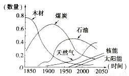 东西方GDP(3)