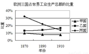 苏联1982年GDP_中国gdp2020年