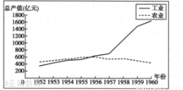 1956年中国经济总量_德国经济总量世界排名