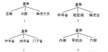 东汉GDP