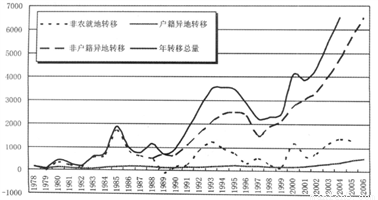 唐代的gdp有多高_这些城市,不管GDP多高,都坚决不要碰(3)