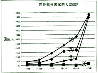 英法德gdp