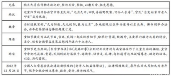 一战前中美日GDP_一战前世界地图(3)