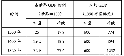 明清时期经济总量_历史明清时期思维导图