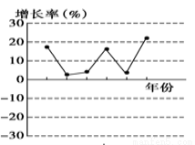 中国明清gdp_干货分享丨什么是大数据时代的企业家