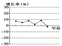 中国明清gdp_干货分享丨什么是大数据时代的企业家