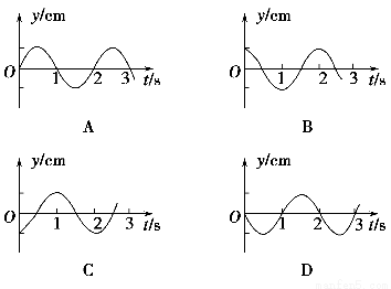 某一简谐横波在t=0时刻的波形图如图中实线所示