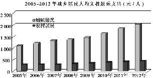 中国哪年gdp超过1600美元_2020年全球GDP超万亿美元国家排行榜 中国何时排第一(2)