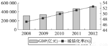 总常住人口包括城镇常住人口和什么(3)