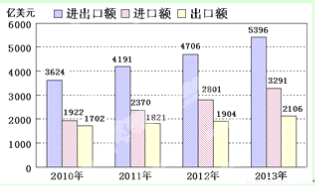 世界出口额占gdp比重_新加坡顶级智库 如何看待中国经济