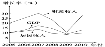 宁国2020人均GDP及其增长情况_宁国粑粑(3)