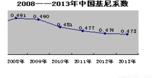 gdp衡量经济增长的缺点_朱海就 为什么GDP不能衡量经济增长(3)