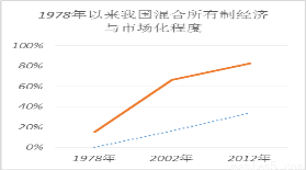 家里的GDP