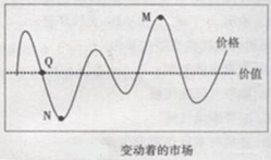 价值规律的基本原理是什么_幸福是什么图片