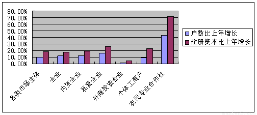 形容GDP增长的形容词_四川2017年GDP增长目标7.5 支持草根能人加入双创(3)