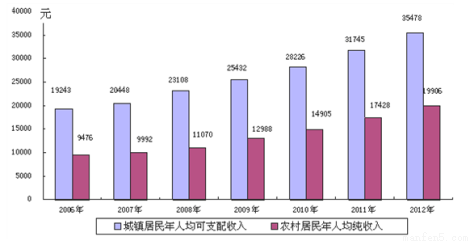 阳江县城人均收入gdp_广东各市GDP数据出炉,阳江竟排在...(3)