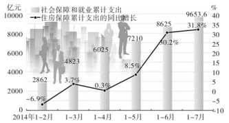 根据财政政策调整国民经济总量_2021年财政政策背景