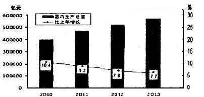 gdp错误解析_一季度GDP增速6.4 ,中国经济见底回升(2)