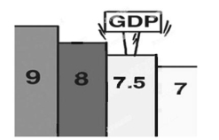 国家经济增长的总量变化是_世界文献总量变化图(3)