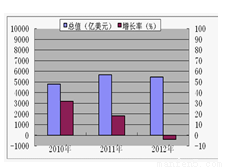 经济总量公有资产_资产负债表(2)