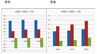 经济总量公有资产_资产负债表