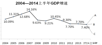 1952-1979中国的gdp_新中国的成就在1952年 1979年GDP增长曲线上为什么看不出来