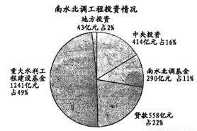 人口老龄化与深层经济压力的解决措施